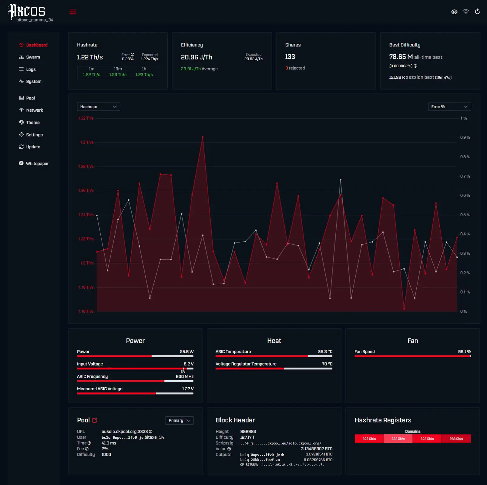 AxeOS dashboard main view