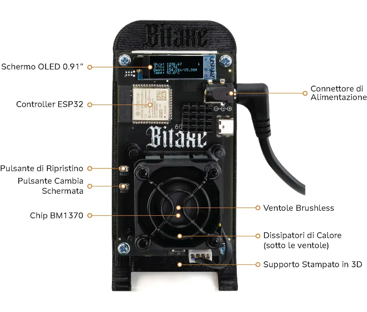 Schema dei componenti del Bitaxe Gamma 602