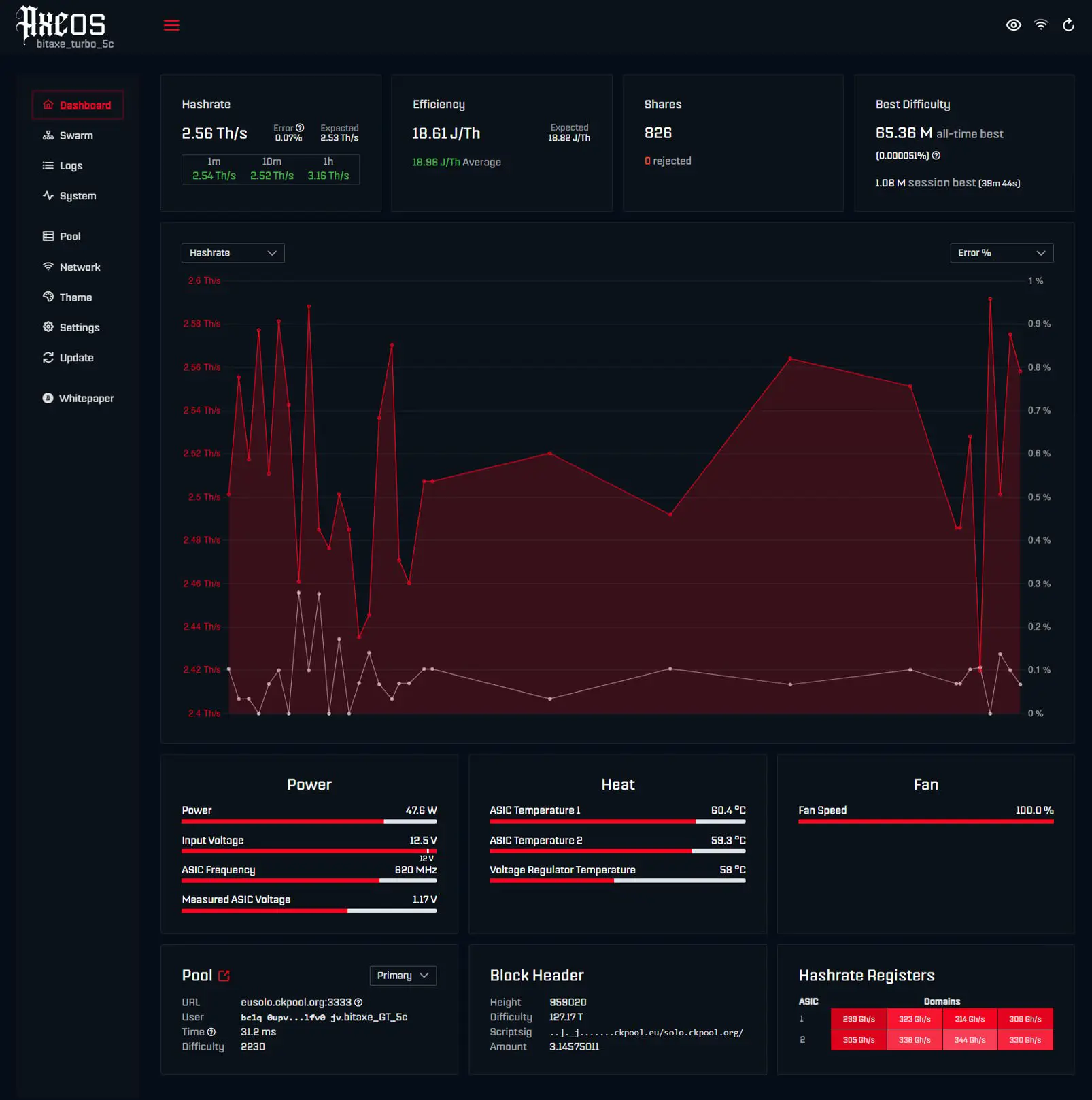 AxeOS dashboard main view