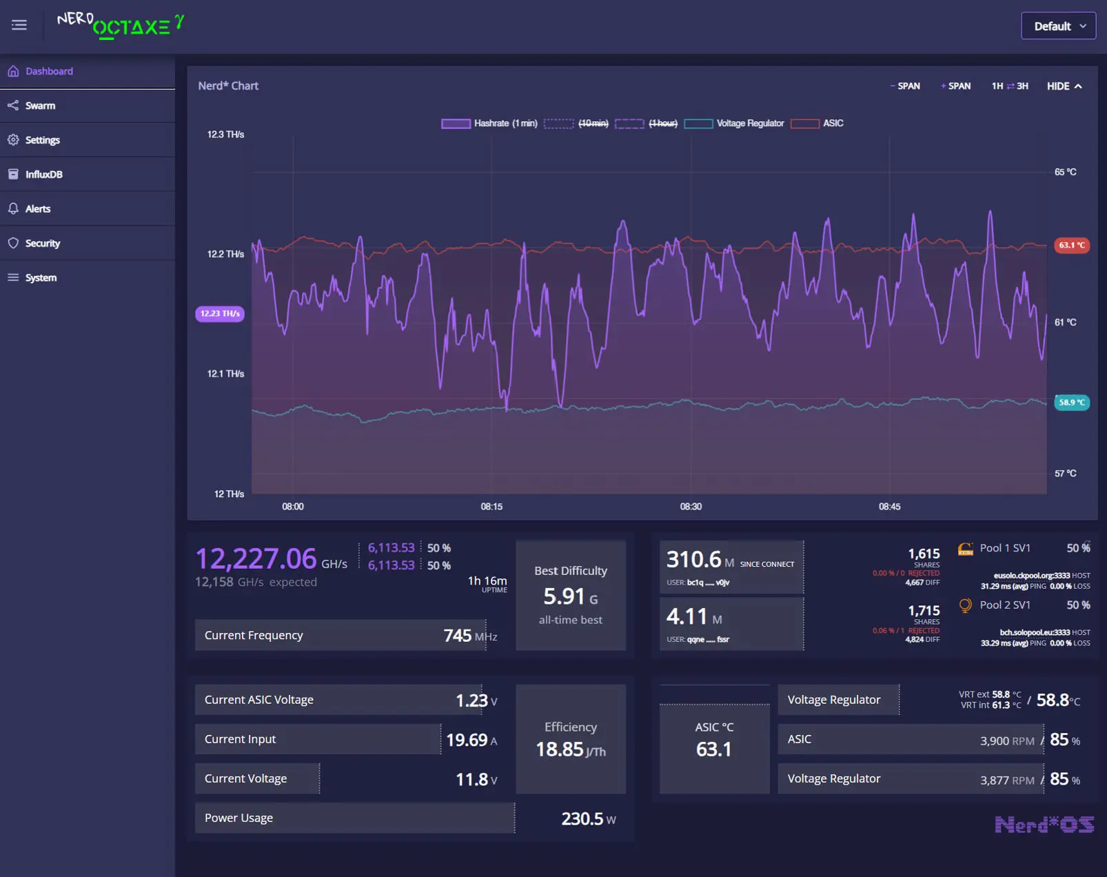 Vista principale della dashboard NerdOS