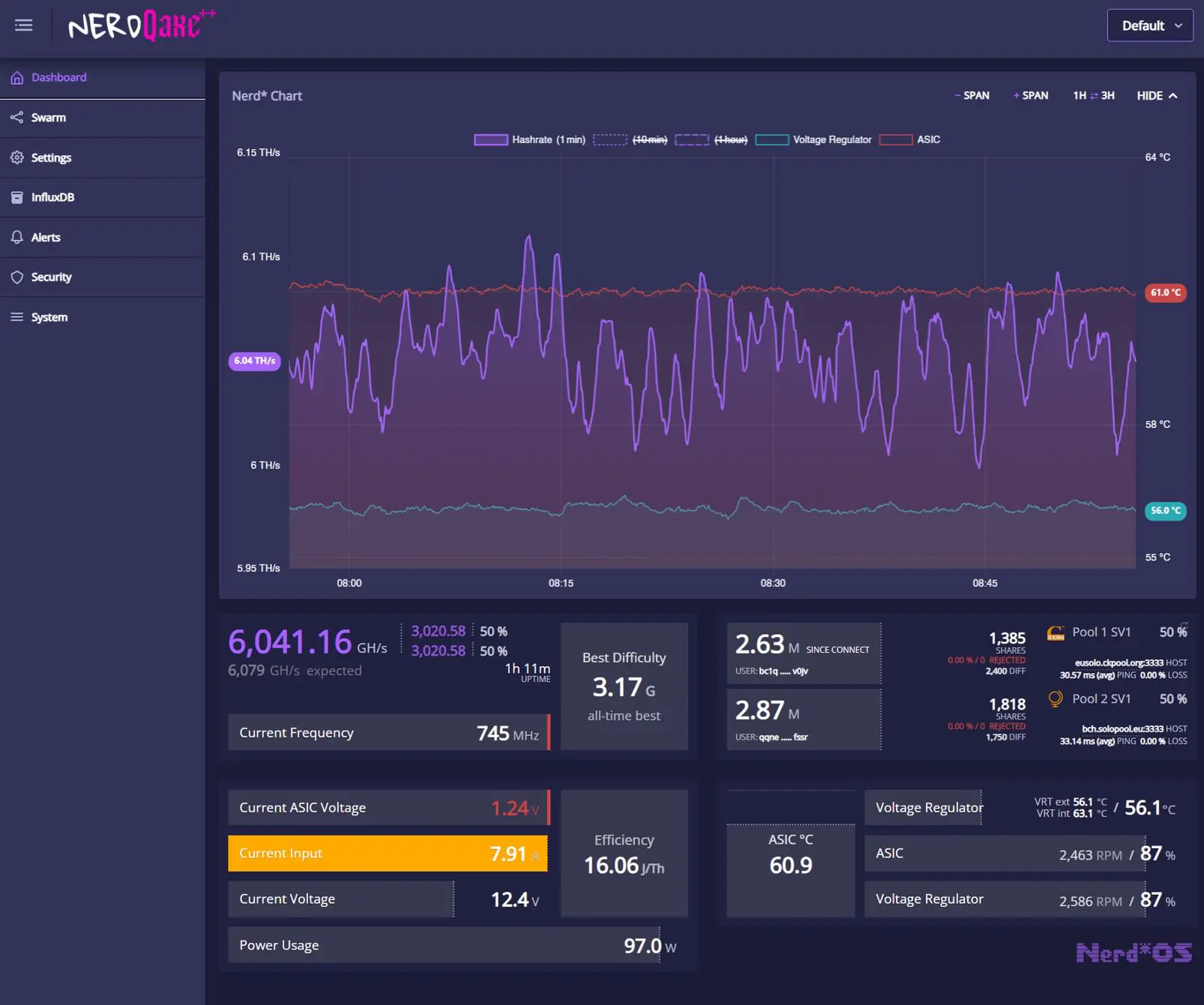 NerdOS dashboard main view